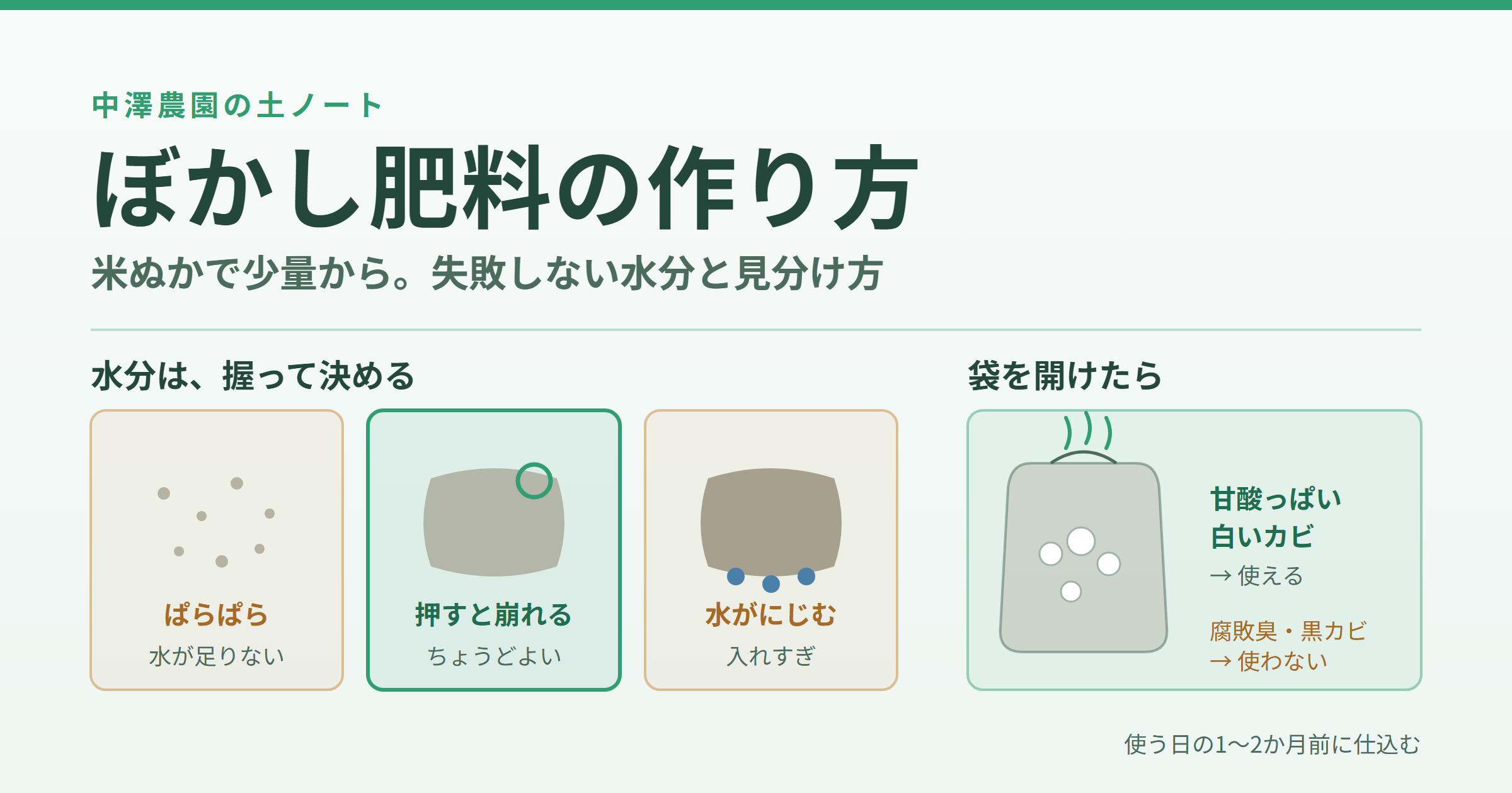 ぼかし肥料の作り方