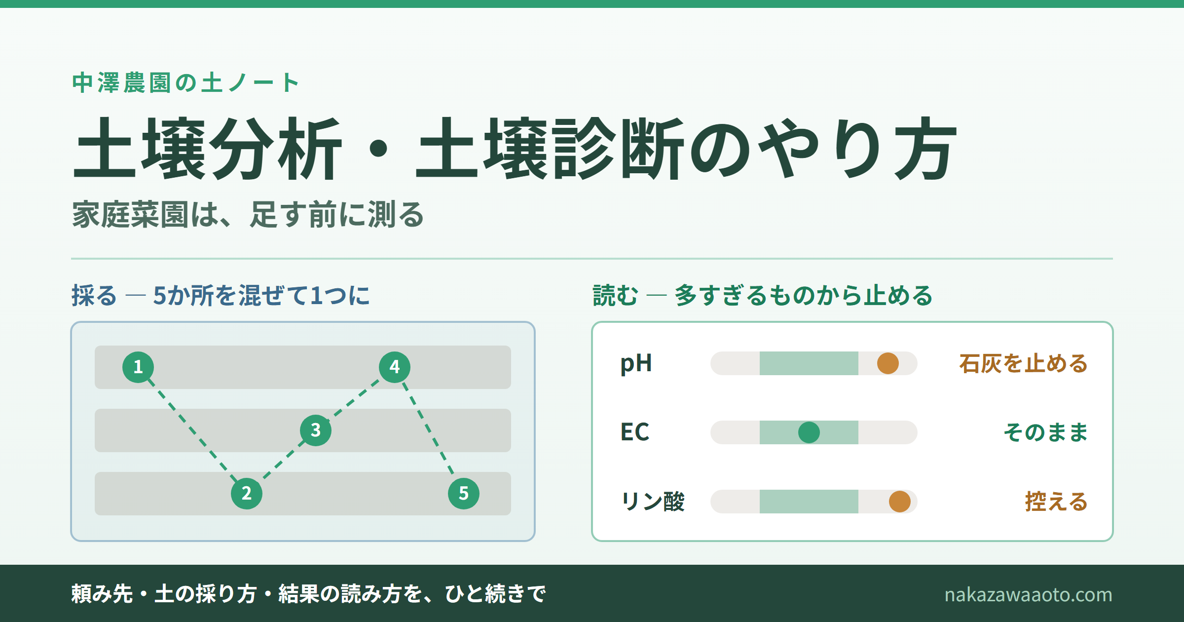 土壌分析・土壌診断のやり方