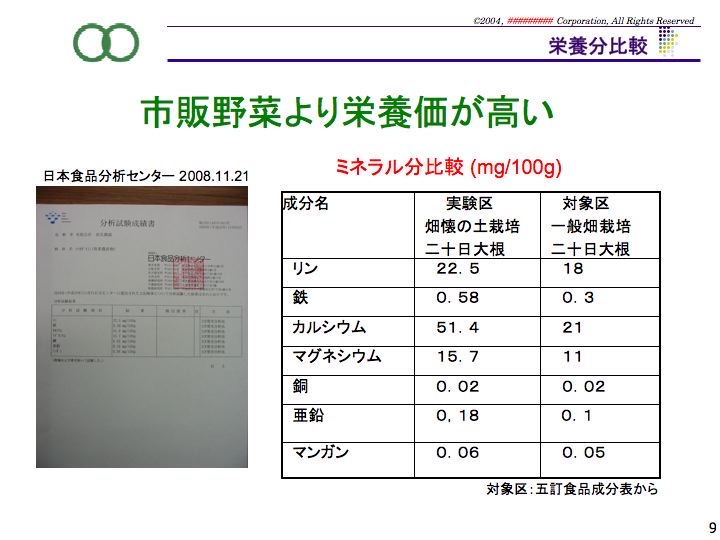 畑懐の土栽培と一般畑栽培の二十日大根のミネラル分を比較した表