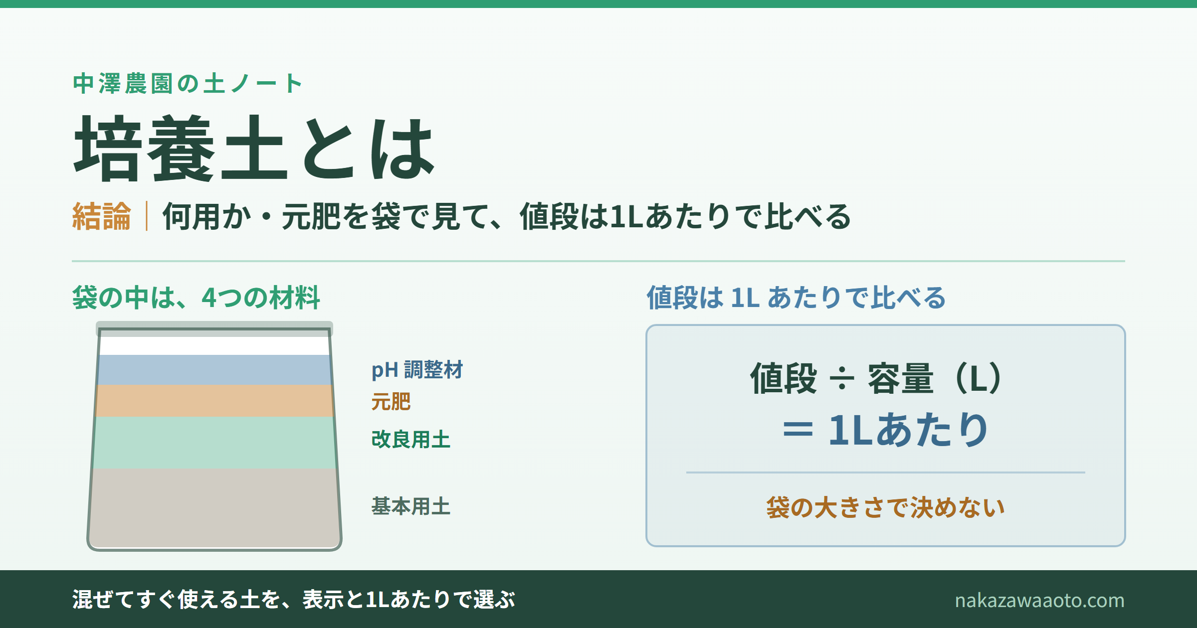 培養土とは