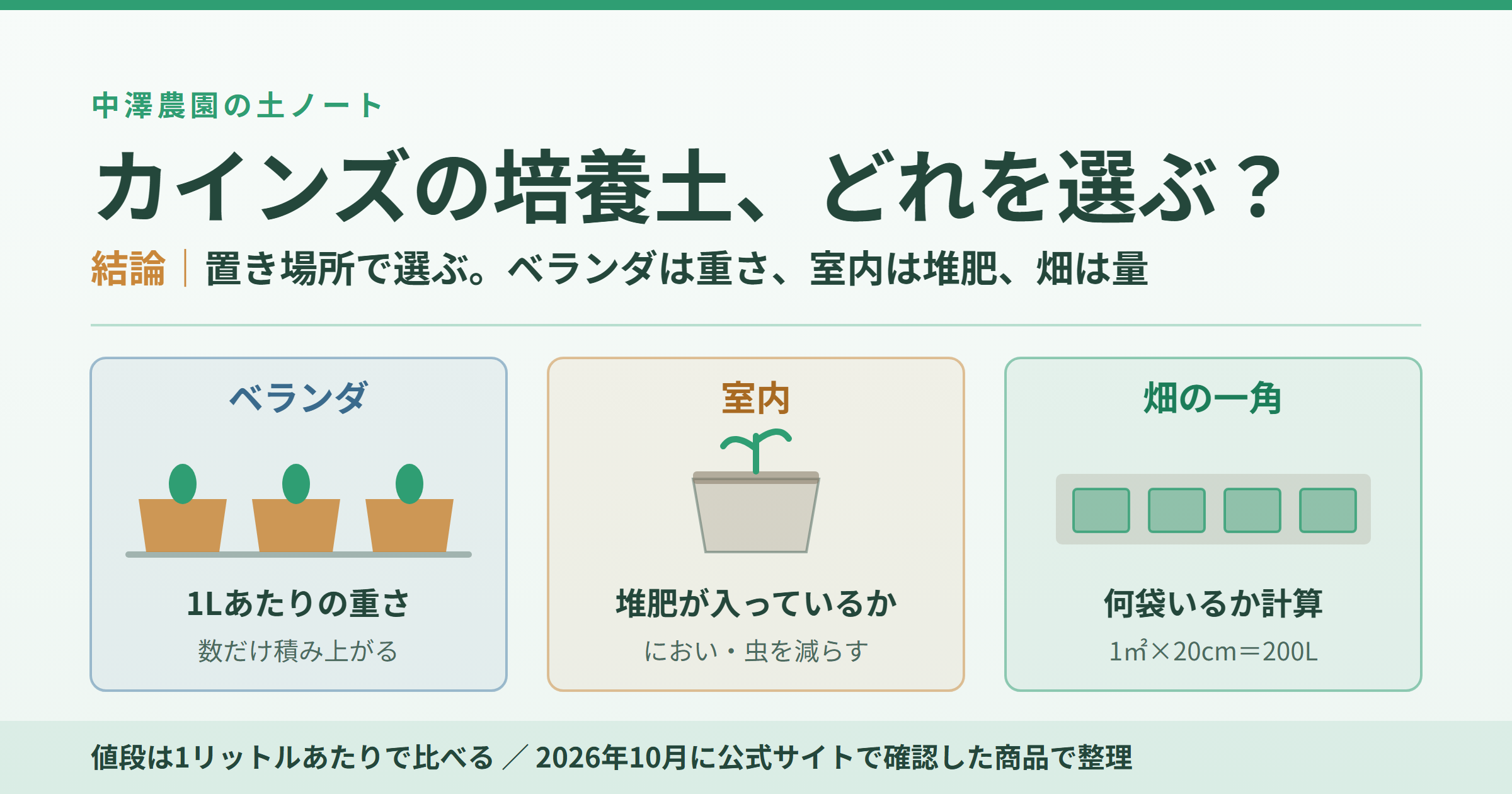 カインズの培養土、どれを選ぶ?