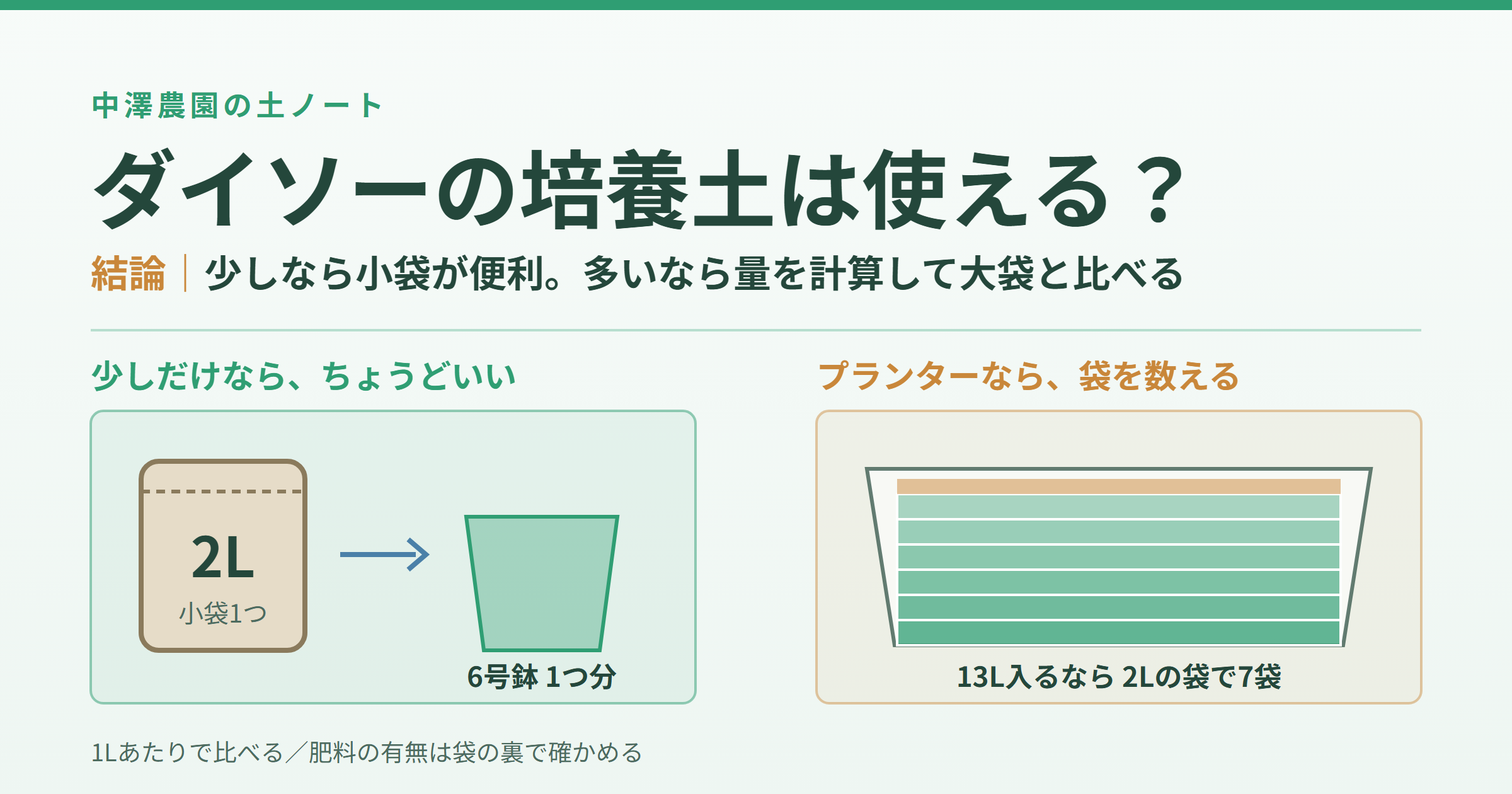 培養土はダイソーで足りる?