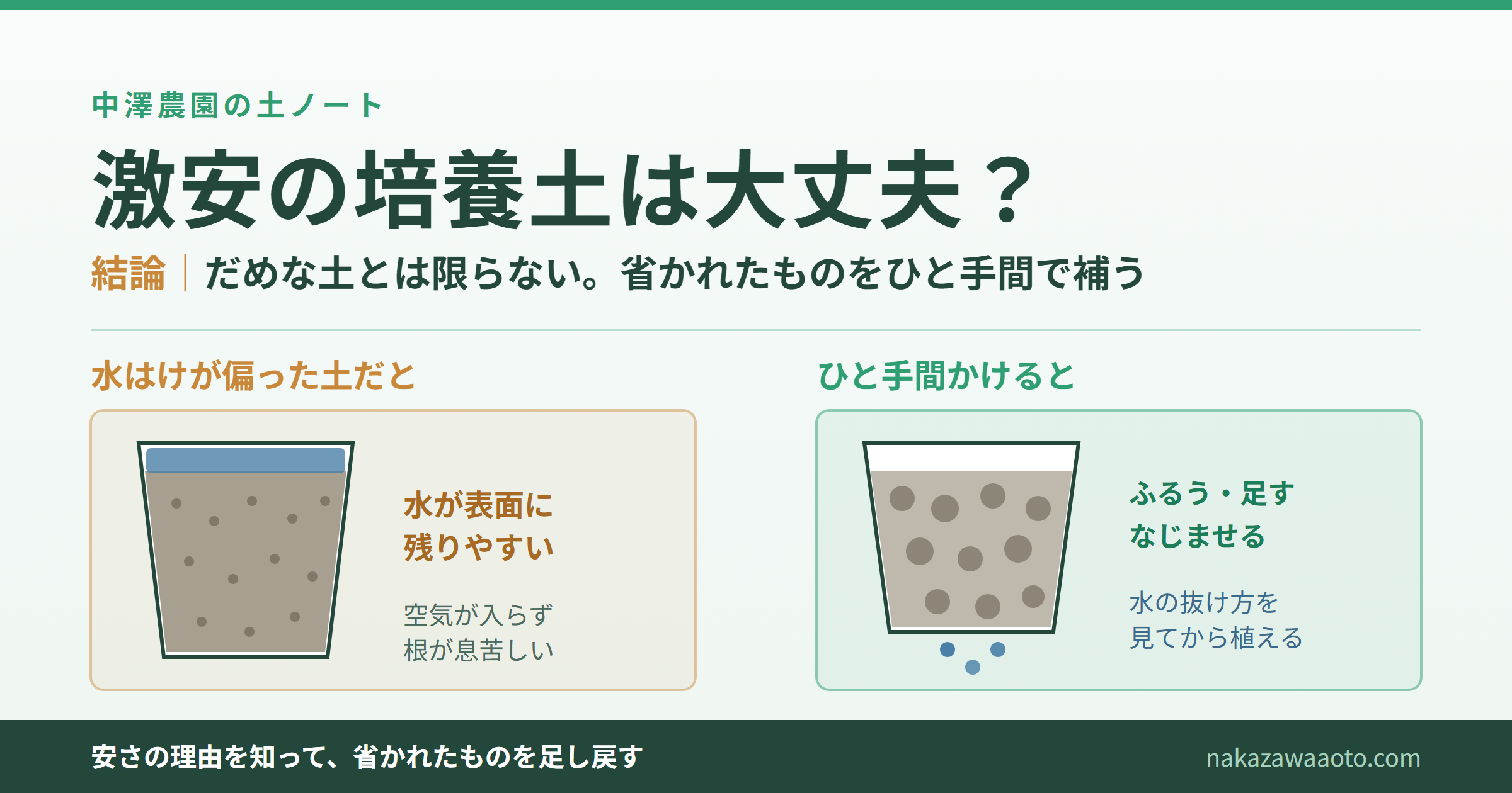 激安の培養土は大丈夫?