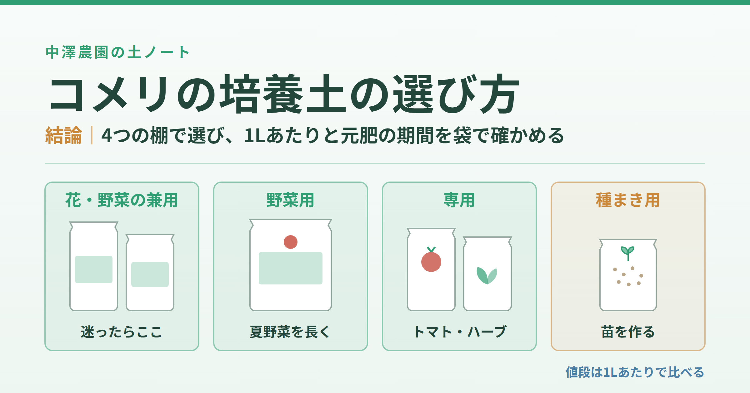 コメリの培養土の選び方